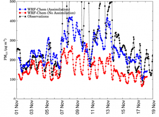 Time-series of observed and WRF-Chem simulated surface PM2.5 mass concentration with and without assimilation of MODIS AOD retrievals